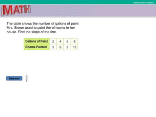 Answer
Need Another Example?
The table shows the number of gallons of paint
Mrs. Brown used to paint the of rooms in her
house. Find the slope of the line.
 