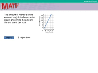 Answer
Need Another Example?
The amount of money Serena
earns at her job is shown on the
graph. Determine the amount
Serena earns per hour.
$10 per hour
 