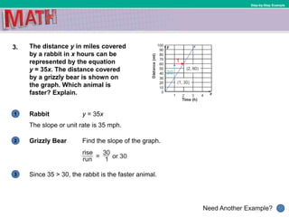 1
Need Another Example?
2
3
Step-by-Step Example
3. The distance y in miles covered
by a rabbit in x hours can be
represented by the equation
y = 35x. The distance covered
by a grizzly bear is shown on
the graph. Which animal is
faster? Explain.
The slope or unit rate is 35 mph.
Since 35 > 30, the rabbit is the faster animal.
Rabbit y = 35x
Grizzly Bear Find the slope of the graph.
1
30
 