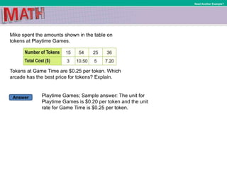Answer
Need Another Example?
Mike spent the amounts shown in the table on
tokens at Playtime Games.
Tokens at Game Time are $0.25 per token. Which
arcade has the best price for tokens? Explain.
Playtime Games; Sample answer: The unit for
Playtime Games is $0.20 per token and the unit
rate for Game Time is $0.25 per token.
 