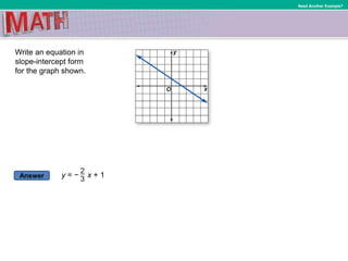 Answer
Need Another Example?
Write an equation in
slope-intercept form
for the graph shown.
y = − x + 1
 