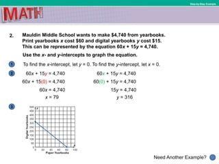 1
Need Another Example?
2
3
Step-by-Step Example
2. Mauldin Middle School wants to make $4,740 from yearbooks.
Print yearbooks x cost $60 and digital yearbooks y cost $15.
This can be represented by the equation 60x + 15y = 4,740.
To find the x-intercept, let y = 0. To find the y-intercept, let x = 0.
60x + 15y = 4,740
60x + 15(0) = 4,740
60x = 4,740
x = 79
Use the x- and y-intercepts to graph the equation.
60x + 15y = 4,740
60(0) + 15y = 4,740
15y = 4,740
y = 316
 