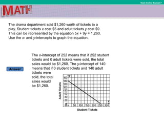 Answer
Need Another Example?
The drama department sold $1,260 worth of tickets to a
play. Student tickets x cost $5 and adult tickets y cost $9.
This can be represented by the equation 5x + 9y = 1,260.
Use the x- and y-intercepts to graph the equation.
The x-intercept of 252 means that if 252 student
tickets and 0 adult tickets were sold, the total
sales would be $1,260. The y-intercept of 140
means that if 0 student tickets and 140 adult
tickets were
sold, the total
sales would
be $1,260.
 