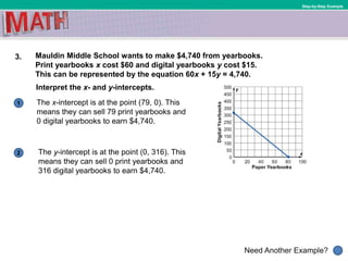 1
Need Another Example?
2
Step-by-Step Example
3. Mauldin Middle School wants to make $4,740 from yearbooks.
Print yearbooks x cost $60 and digital yearbooks y cost $15.
This can be represented by the equation 60x + 15y = 4,740.
The x-intercept is at the point (79, 0). This
means they can sell 79 print yearbooks and
0 digital yearbooks to earn $4,740.
Interpret the x- and y-intercepts.
The y-intercept is at the point (0, 316). This
means they can sell 0 print yearbooks and
316 digital yearbooks to earn $4,740.
 