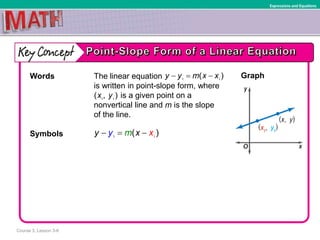 Course 3, Lesson 3-6
Expressions and Equations
Words The linear equation
is written in point-slope form, where
is a given point on a
nonvertical line and m is the slope
of the line.
Symbols
1 1
( )y y m x x  
1 1
( , )x y
1 1
( )y xmy x  
Graph
 