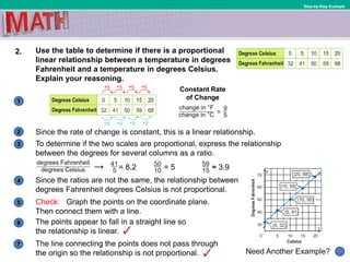 1
Need Another Example?
2
3
4
5
6
Step-by-Step Example
2. Use the table to determine if there is a proportional
linear relationship between a temperature in degrees
Fahrenheit and a temperature in degrees Celsius.
Explain your reasoning.
Since the rate of change is constant, this is a linear relationship.
7
Constant Rate
of Change
To determine if the two scales are proportional, express the relationship
between the degrees for several columns as a ratio.
= 8.2 = 5 ≈ 3.9
Since the ratios are not the same, the relationship between
degrees Fahrenheit degrees Celsius is not proportional.
Check: Graph the points on the coordinate plane.
Then connect them with a line.
The points appear to fall in a straight line so
the relationship is linear.
The line connecting the points does not pass through
the origin so the relationship is not proportional.
 