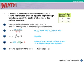 1
Need Another Example?
2
3
4
5
Step-by-Step Example
4. The cost of assistance dog training sessions is
shown in the table. Write an equation in point-slope
form to represent the cost y of attending x dog
training sessions.
Find the slope of the line. Then use the slope
and one of the points to write the equation of the line.
(x2, y2) = (10, 290), (x1, y1) = (5, 165)
So, the equation of the line is y – 165 = 25(x – 5).
Replace (x1, y1) with (5, 165) and m with
25 in the point-slope form equation.
y – 165 = 25(x – 5)
Simplify.
 