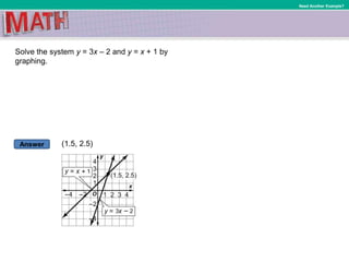 Answer
Need Another Example?
Solve the system y = 3x – 2 and y = x + 1 by
graphing.
(1.5, 2.5)
 