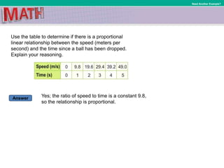 Answer
Need Another Example?
Use the table to determine if there is a proportional
linear relationship between the speed (meters per
second) and the time since a ball has been dropped.
Explain your reasoning.
Yes; the ratio of speed to time is a constant 9.8,
so the relationship is proportional.
 