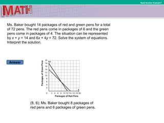Answer
Need Another Example?
Ms. Baker bought 14 packages of red and green pens for a total
of 72 pens. The red pens come in packages of 6 and the green
pens come in packages of 4. The situation can be represented
by x + y = 14 and 6x + 4y = 72. Solve the system of equations.
Interpret the solution.
(8, 6); Ms. Baker bought 8 packages of
red pens and 6 packages of green pens.
 