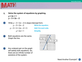 1
Need Another Example?
2
3
Step-by-Step Example
5. Solve the system of equations by graphing.
y = 2x + 1
y – 3 = 2x – 2
Write y – 3 = 2x – 2 in slope-intercept form.
Both equations are the same.
Graph the line.
Any ordered pair on the graph
will satisfy both equations. So,
there are an infinite number of
solutions of the system.
y – 3 = 2x – 2
y – 3 + 3 = 2x – 2 + 3
y = 2x + 1
Write the equation.
Add 3 to each side.
Simplify.
 