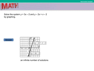 Answer
Need Another Example?
Solve the system y = 3x – 2 and y – 2x = x – 2
by graphing.
an infinite number of solutions
 