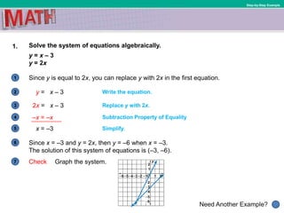 1
Need Another Example?
2
3
4
5
6
Step-by-Step Example
1. Solve the system of equations algebraically.
y = x – 3
y = 2x
Since y is equal to 2x, you can replace y with 2x in the first equation.
y = x – 3
Graph the system.Check
Since x = –3 and y = 2x, then y = –6 when x = –3.
The solution of this system of equations is (–3, –6).
7
Write the equation.
2x = x – 3 Replace y with 2x.
Subtraction Property of Equality
x = –3 Simplify.
–x = –x
 