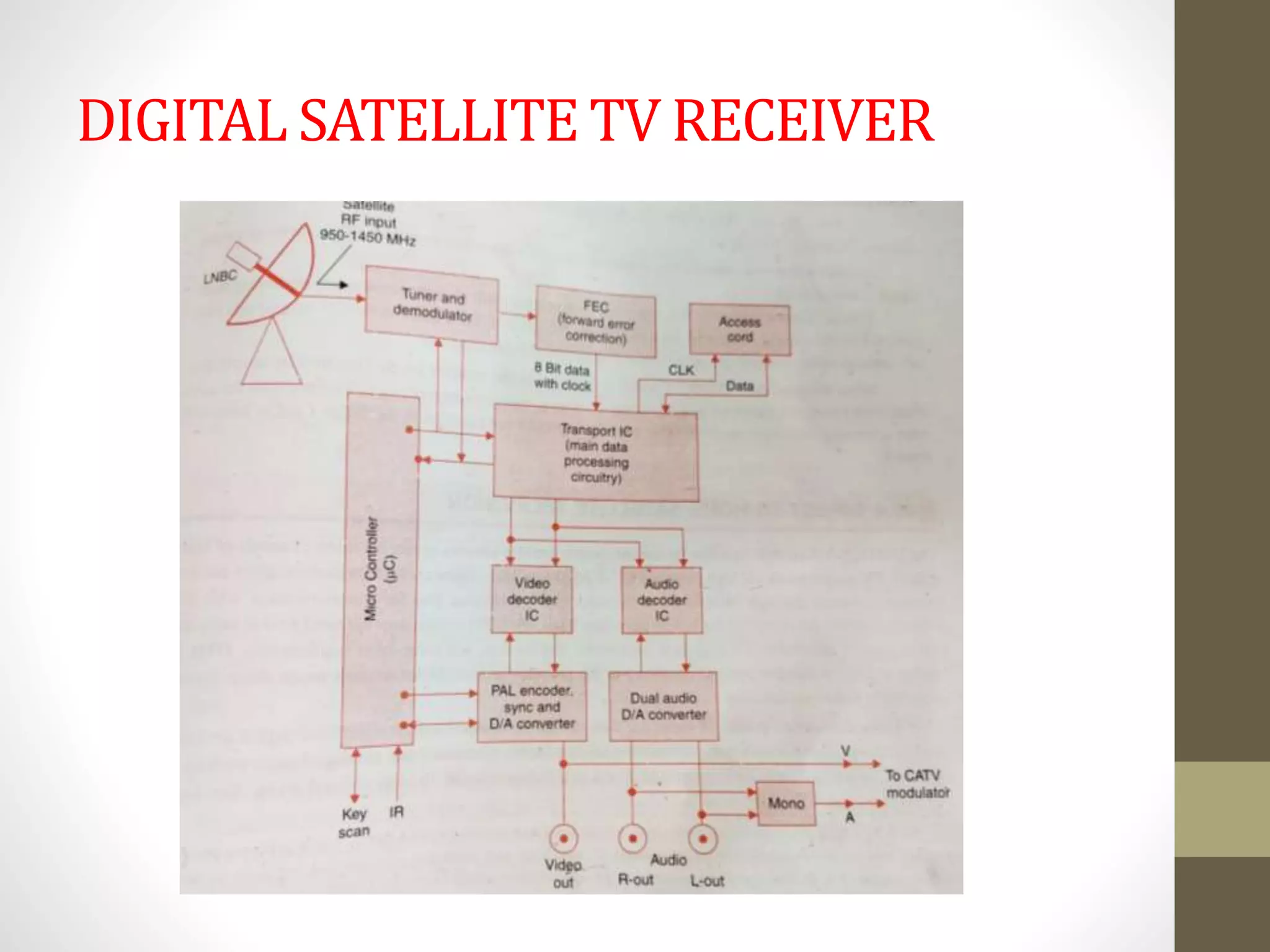 Digital transmission and reception #VIDEO ENGINEERING | PPTX