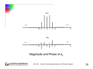 Chapter3 - Fourier Series Representation of Periodic Signals | PDF