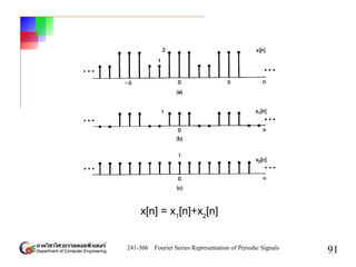 Chapter3 - Fourier Series Representation of Periodic Signals | PDF