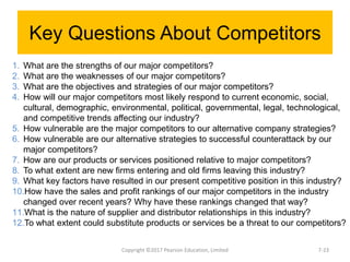 Key Questions About Competitors
Copyright ©2017 Pearson Education, Limited
1. What are the strengths of our major competitors?
2. What are the weaknesses of our major competitors?
3. What are the objectives and strategies of our major competitors?
4. How will our major competitors most likely respond to current economic, social,
cultural, demographic, environmental, political, governmental, legal, technological,
and competitive trends affecting our industry?
5. How vulnerable are the major competitors to our alternative company strategies?
6. How vulnerable are our alternative strategies to successful counterattack by our
major competitors?
7. How are our products or services positioned relative to major competitors?
8. To what extent are new firms entering and old firms leaving this industry?
9. What key factors have resulted in our present competitive position in this industry?
10.How have the sales and profit rankings of our major competitors in the industry
changed over recent years? Why have these rankings changed that way?
11.What is the nature of supplier and distributor relationships in this industry?
12.To what extent could substitute products or services be a threat to our competitors?
7-23
 