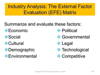 Industry Analysis: The External Factor
Evaluation (EFE) Matrix
Summarize and evaluate these factors:
Economic
Social
Cultural
Demographic
Environmental
Copyright ©2017 Pearson Education, Limited
 Political
 Governmental
 Legal
 Technological
 Competitive
7-42
 