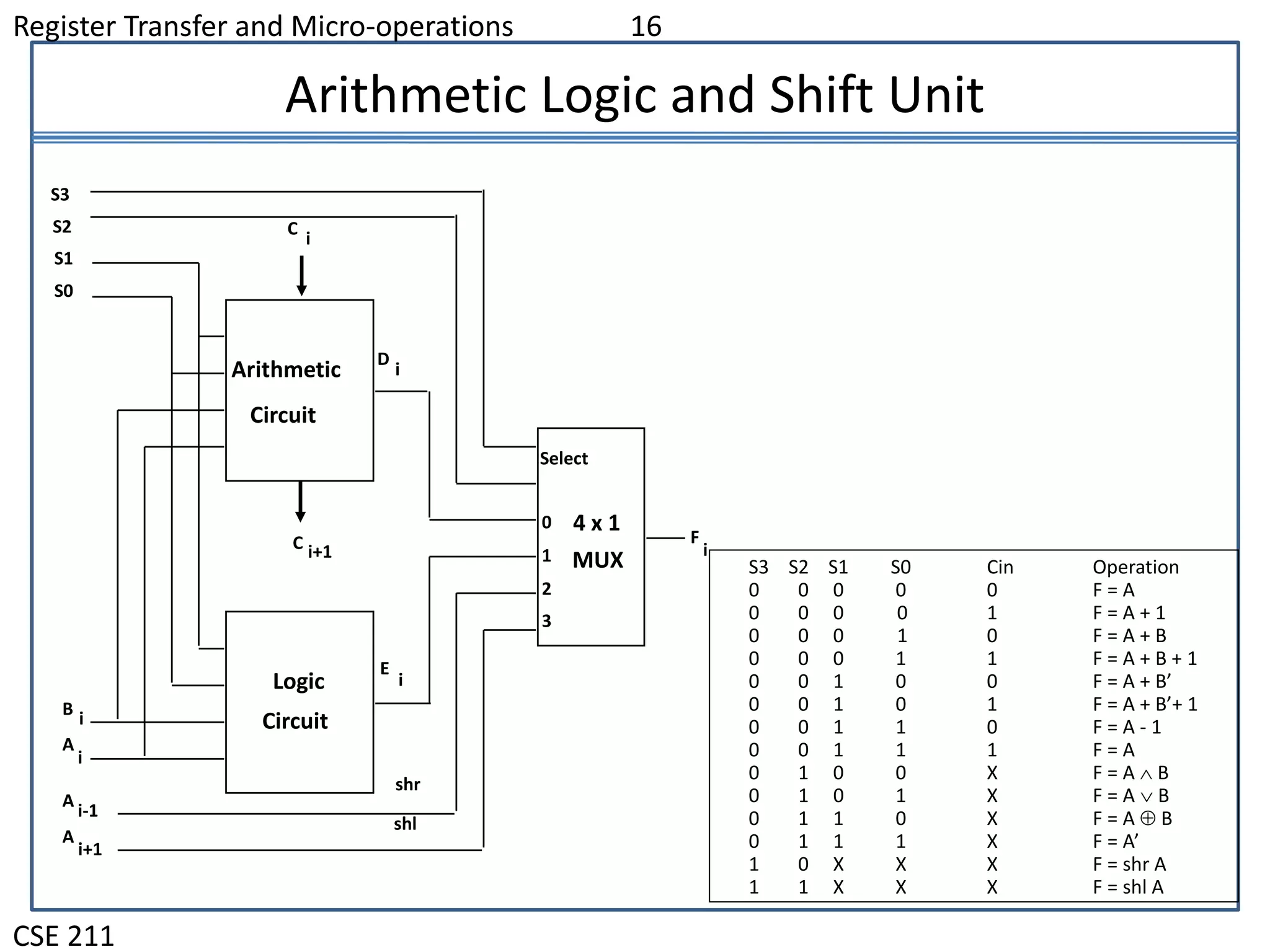 Logic Micro Operation | PPT