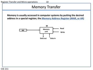 Bus and Memory transfer | PPT