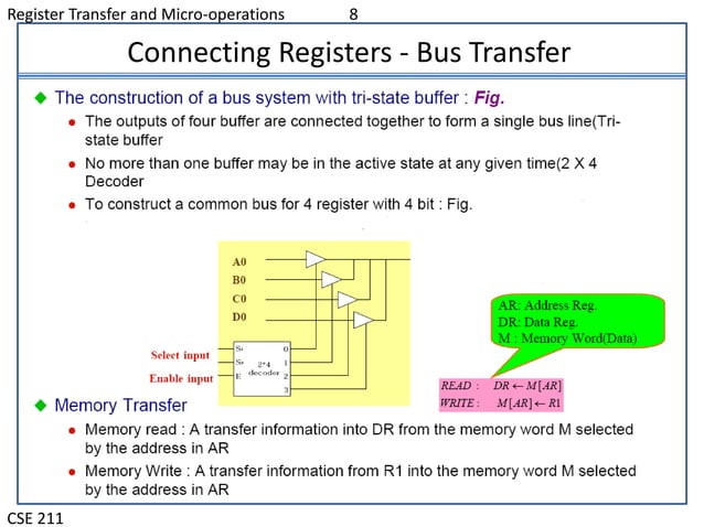 Bus and Memory transfer | PPT | Data Storage and Warehousing | Computing