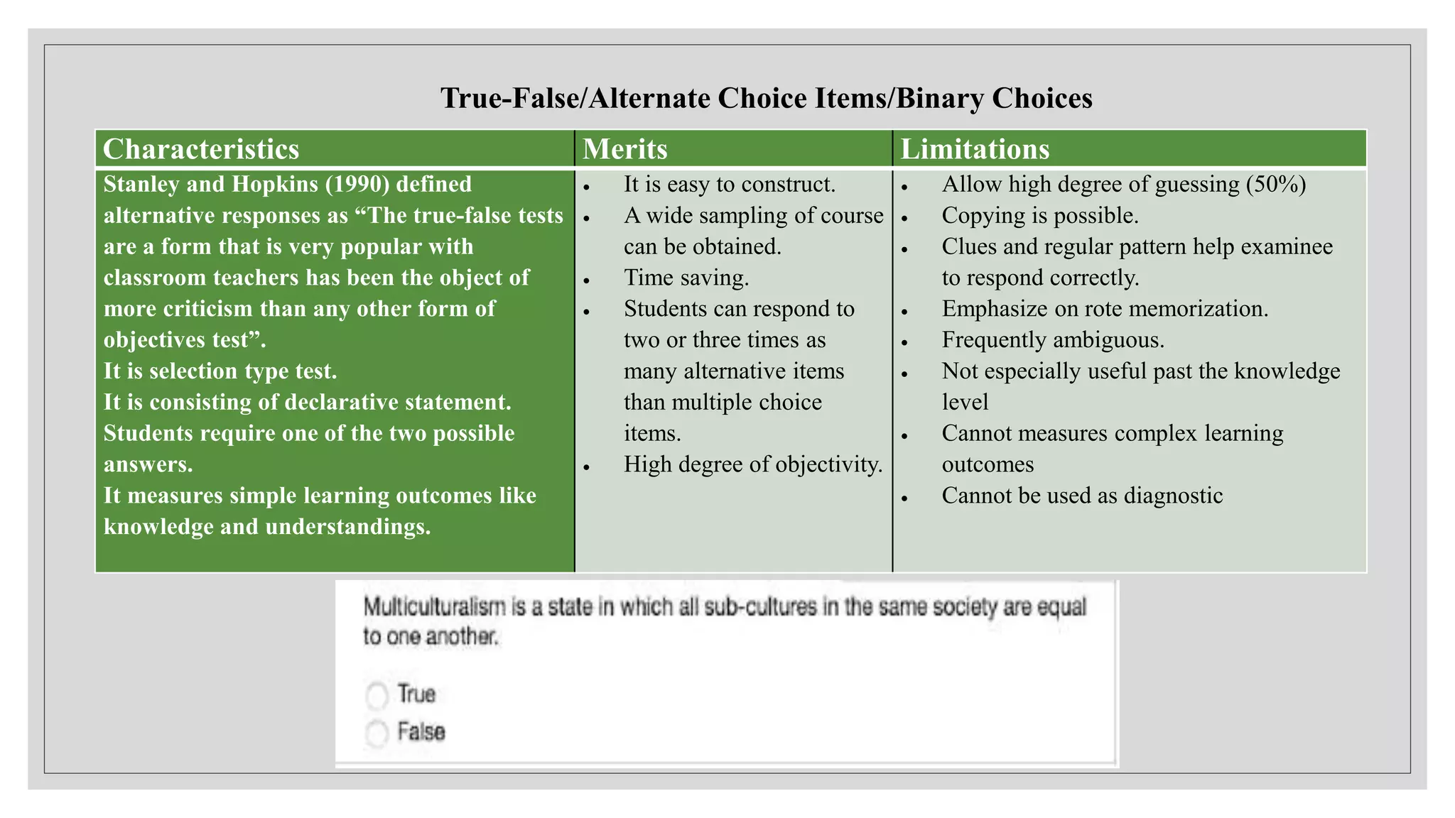 Characteristics Merits Limitations
Stanley and Hopkins (1990) defined
alternative responses as “The true-false tests
are a form that is very popular with
classroom teachers has been the object of
more criticism than any other form of
objectives test”.
It is selection type test.
It is consisting of declarative statement.
Students require one of the two possible
answers.
It measures simple learning outcomes like
knowledge and understandings.
 It is easy to construct.
 A wide sampling of course
can be obtained.
 Time saving.
 Students can respond to
two or three times as
many alternative items
than multiple choice
items.
 High degree of objectivity.
 Allow high degree of guessing (50%)
 Copying is possible.
 Clues and regular pattern help examinee
to respond correctly.
 Emphasize on rote memorization.
 Frequently ambiguous.
 Not especially useful past the knowledge
level
 Cannot measures complex learning
outcomes
 Cannot be used as diagnostic
True-False/Alternate Choice Items/Binary Choices
 