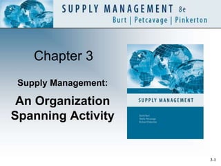 Chapter 3
Supply Management:
An Organization
Spanning Activity
3-1
 