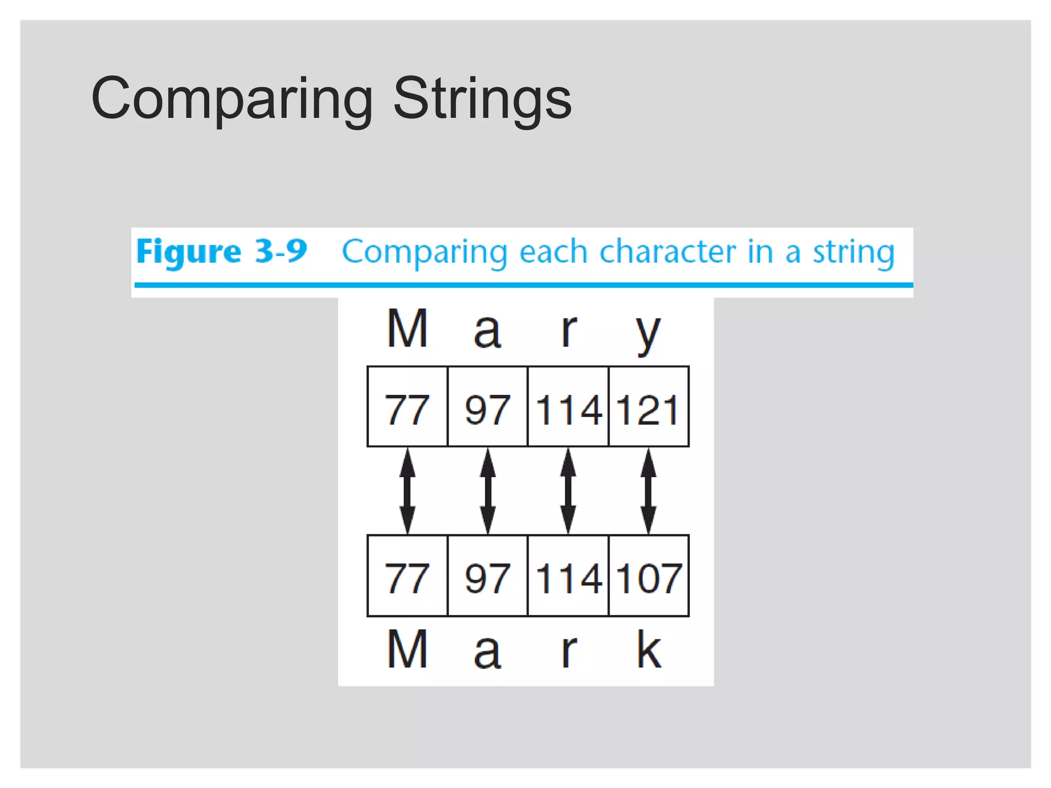 Decision Structures and Boolean Logic