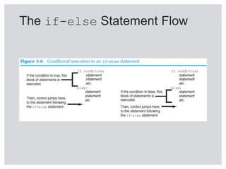 Decision Structures and Boolean Logic | PPT