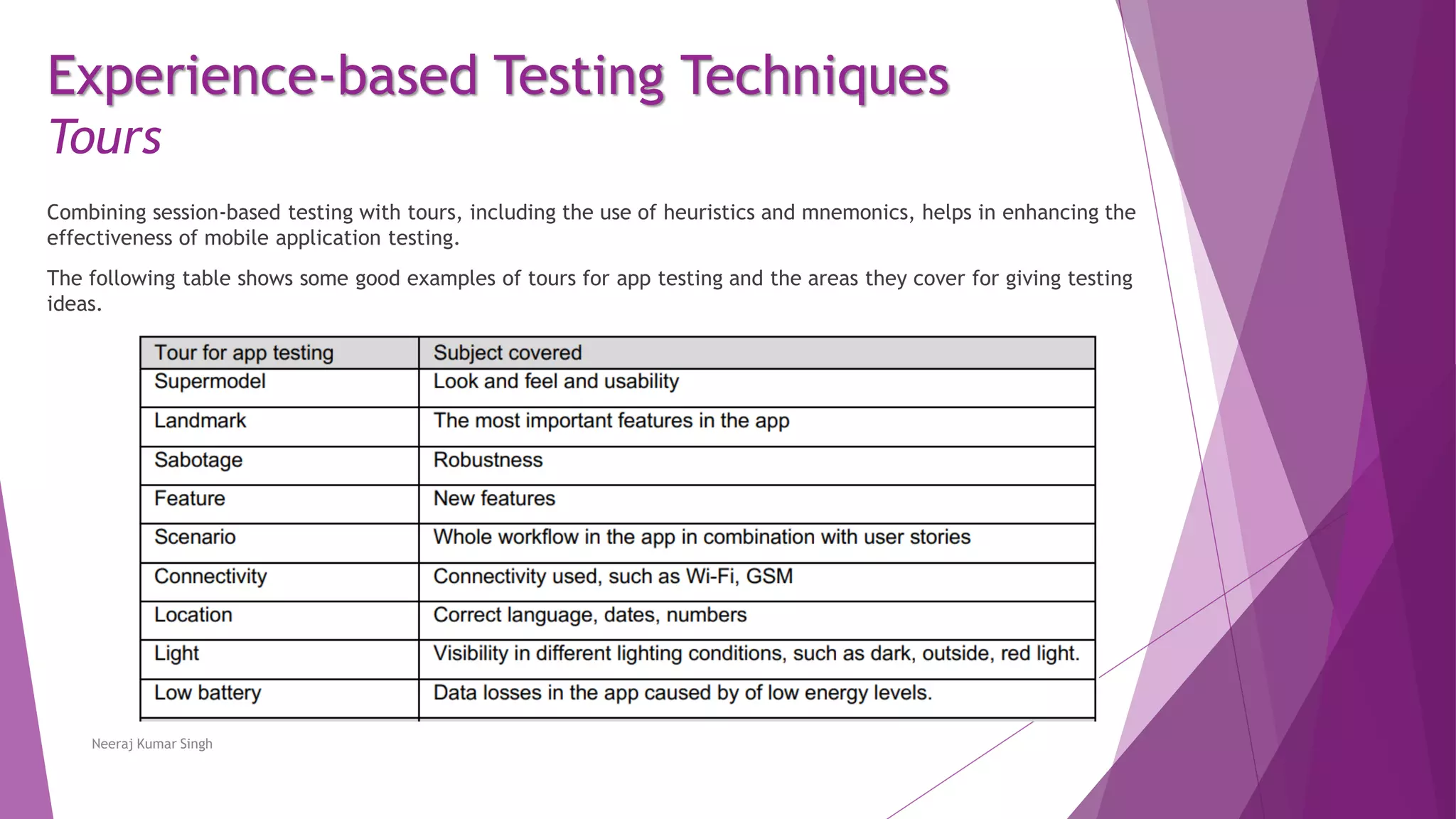 Experience-based Testing Techniques
Tours
Combining session-based testing with tours, including the use of heuristics and mnemonics, helps in enhancing the
effectiveness of mobile application testing.
The following table shows some good examples of tours for app testing and the areas they cover for giving testing
ideas.
Neeraj Kumar Singh
 