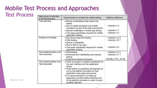 Chapter 3 - Common Test Types and Test Process for Mobile Applications ...