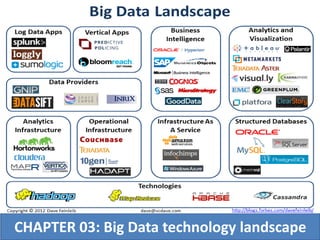 CHAPTER 03: Big Data technology landscape
 
