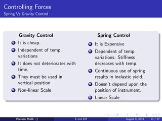 Controlling Forces
Spring Vs Gravity Control
Gravity Control
1 It is cheap.
2 Independent of temp.
variations
3 It does not deteriorates with
time.
4 They must be used in
vertical position
5 Non-linear Scale
Spring Control
1 It is Expensive
2 Dependent of temp.
variations. Stiffness
decreases with temp.
3 Continuous use of spring
results in inelastic yield.
4 Doesn’t depend upon the
position of instrument.
5 Linear Scale
Parveen Malik () E and EM August 6, 2019 13 / 37
 