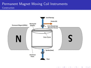 Permanent Magnet Moving Coil Instruments
Construction
 