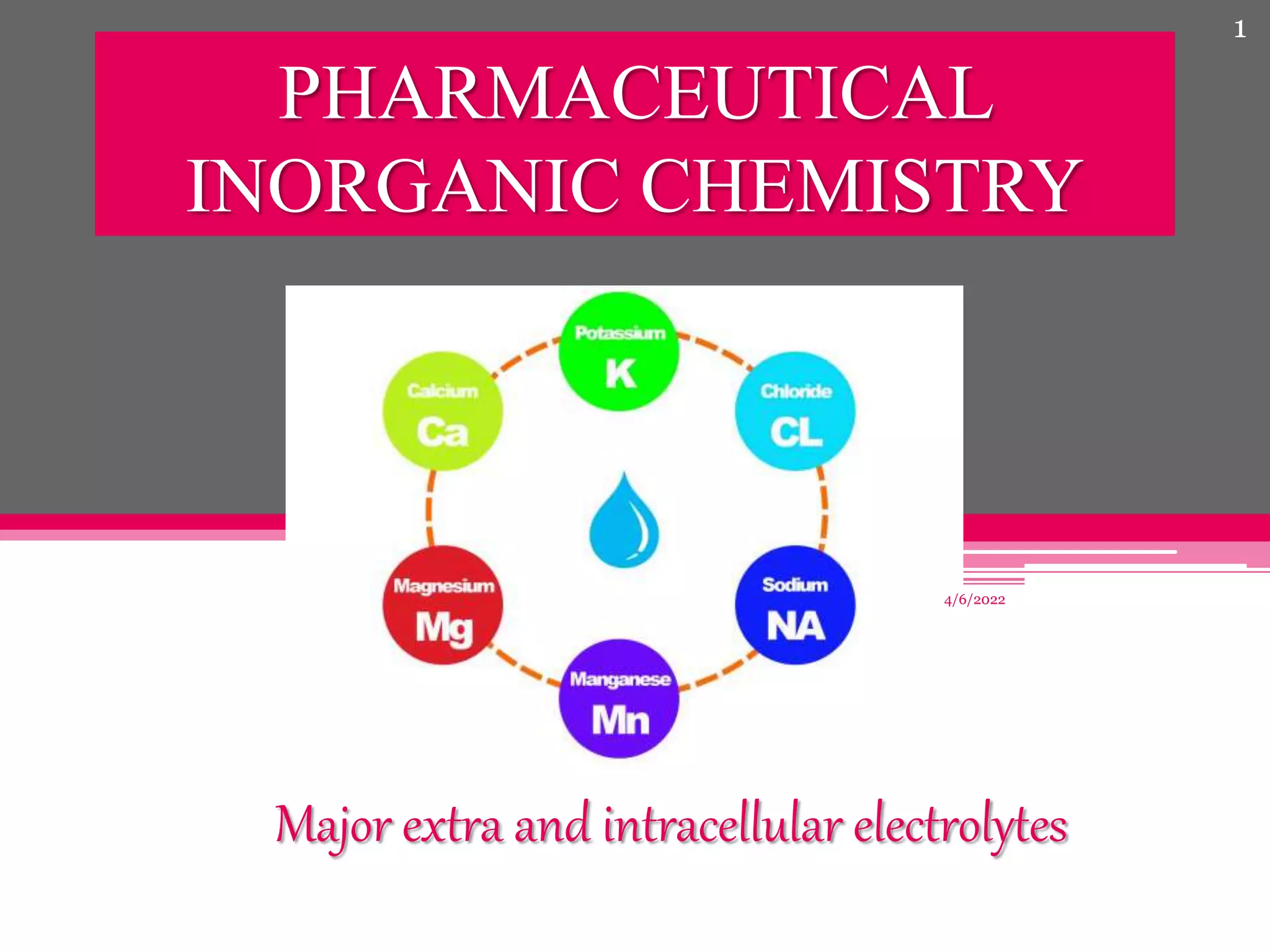 UNIT II PHARMACEUTICAL CHEMISTRY PPT