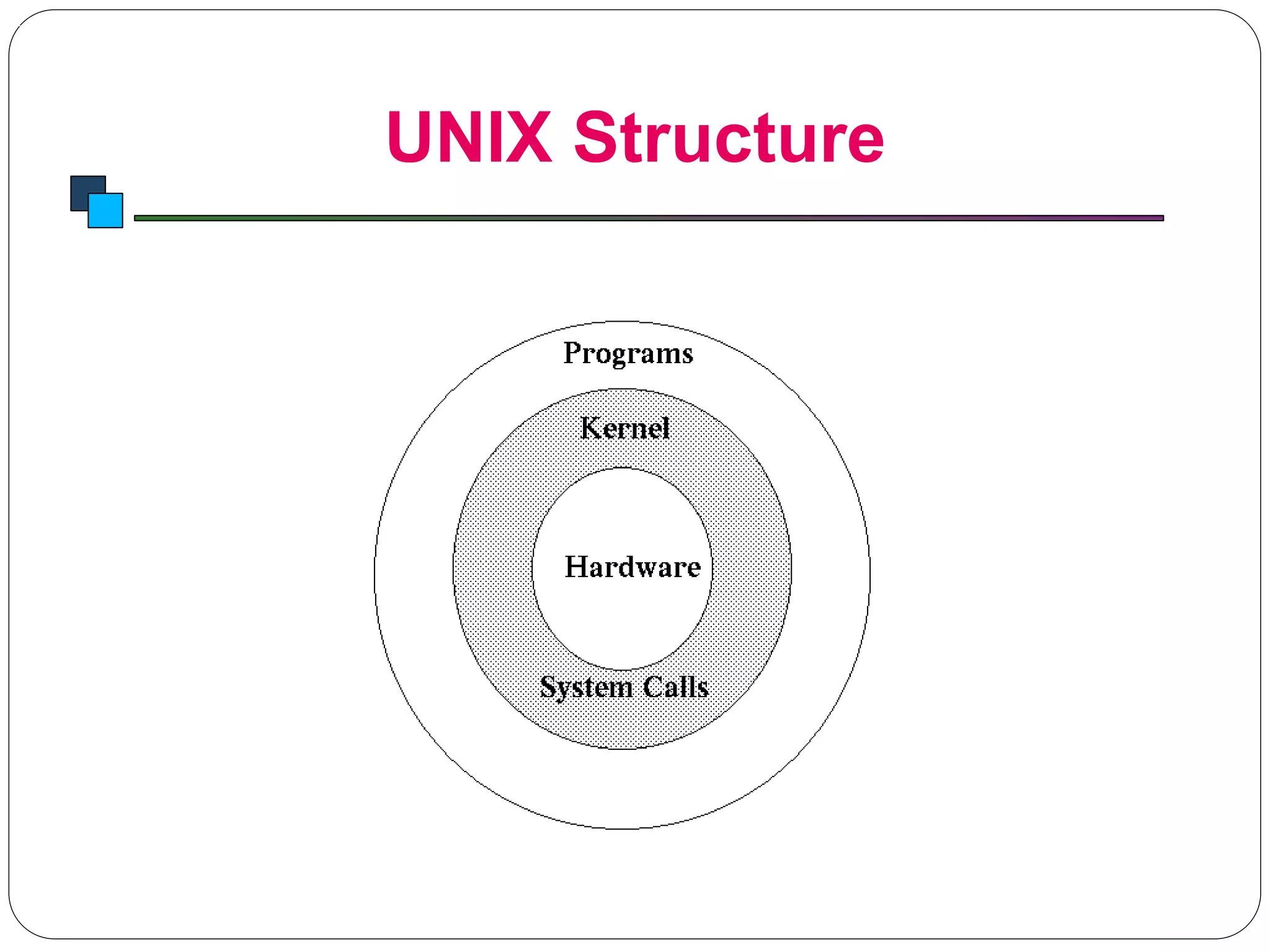 UNIX Structure
Introduction to Linux
 