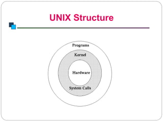 UNIX Structure
Introduction to Linux
 