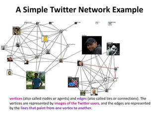 A Simple Twitter Network Example
vertices (also called nodes or agents) and edges (also called ties or connections). The
vertices are represented by images of the Twitter users, and the edges are represented
by the lines that point from one vertex to another.
 
