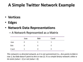 • Vertices
• Edges
• Network Data Representations
– A Network Represented as a Matrix
A Simple Twitter Network Example
This network is a directed network, as it is not symmetrical (i.e., Ann points to Bob in
row 1, but Bob doesn’t point to Ann in row 2). It is a simple binary network: either a
tie exists (value = 1) or not (value = 0).
 