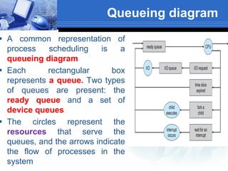 Queueing diagram
 A common representation of
process scheduling is a
queueing diagram
 Each rectangular box
represents a queue. Two types
of queues are present: the
ready queue and a set of
device queues
 The circles represent the
resources that serve the
queues, and the arrows indicate
the flow of processes in the
system
 