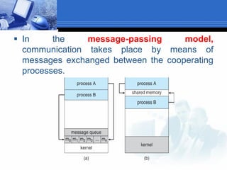  In the message-passing model,
communication takes place by means of
messages exchanged between the cooperating
processes.
 