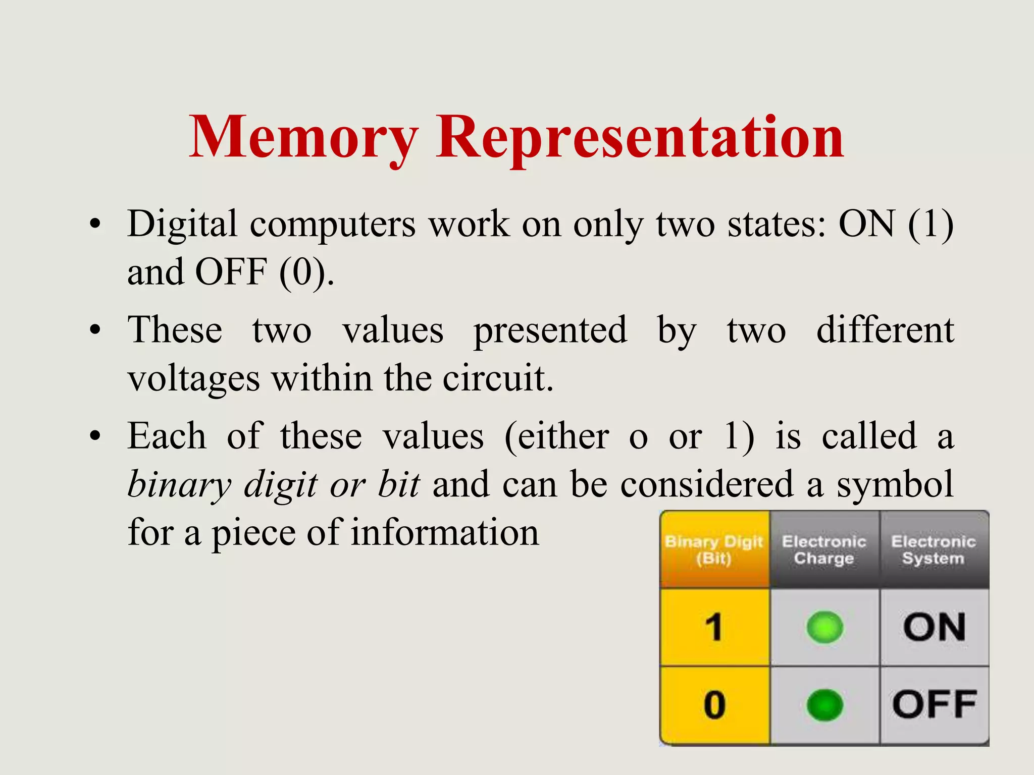 Memory Representation
• Digital computers work on only two states: ON (1)
and OFF (0).
• These two values presented by two different
voltages within the circuit.
• Each of these values (either o or 1) is called a
binary digit or bit and can be considered a symbol
for a piece of information
 