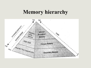Memory hierarchy
 