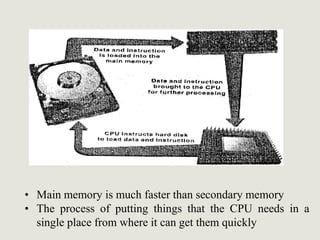 Main Memory Performance primary memory | PPT