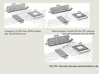 The CPU will read write data and instructions to the
Computer is in OFF state, ROM contains
data But RAM does not
When computer is turned ON the CPU reads the
data and instructions from the ROM
 