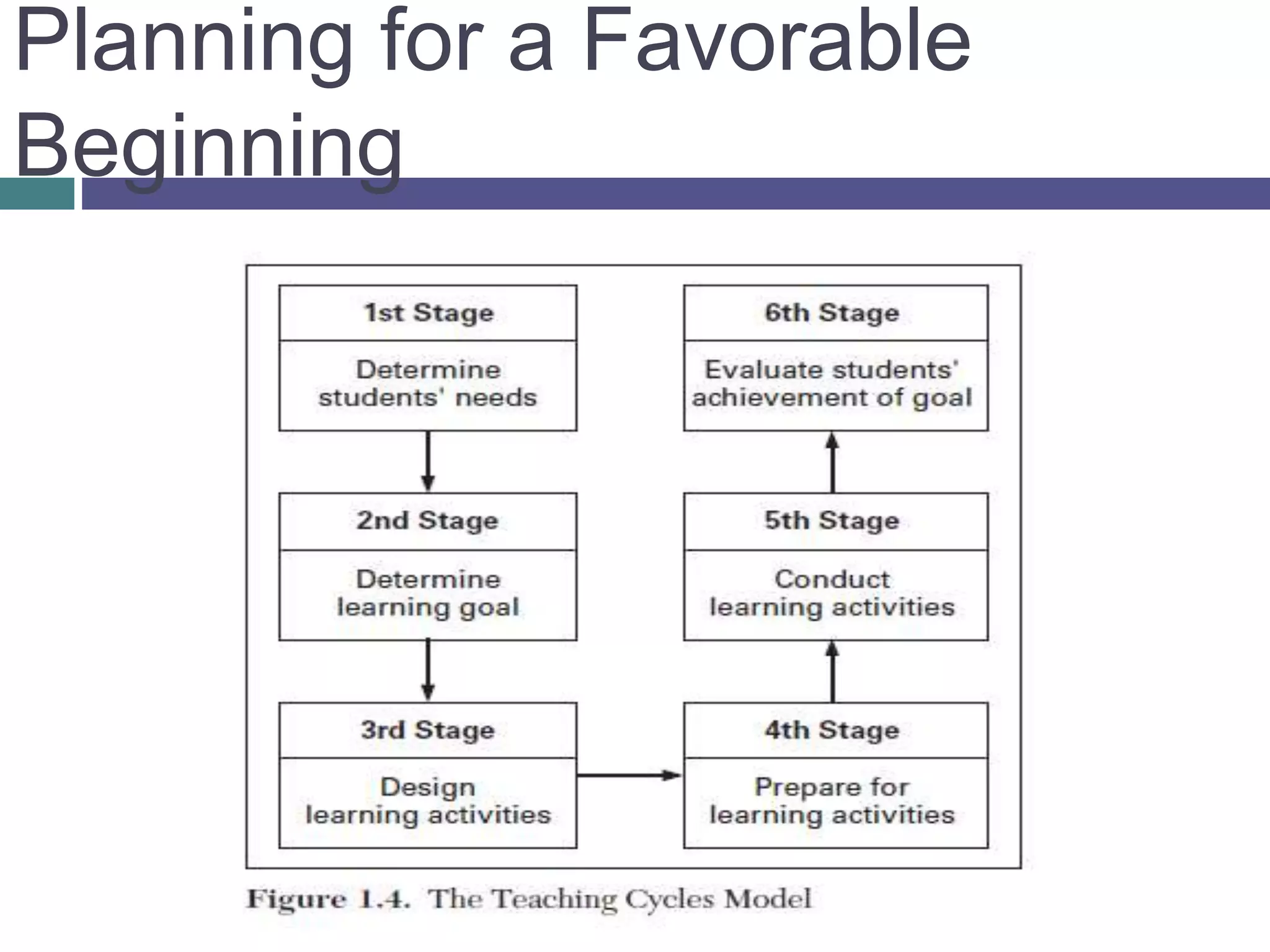Planning for a Favorable
Beginning
 
