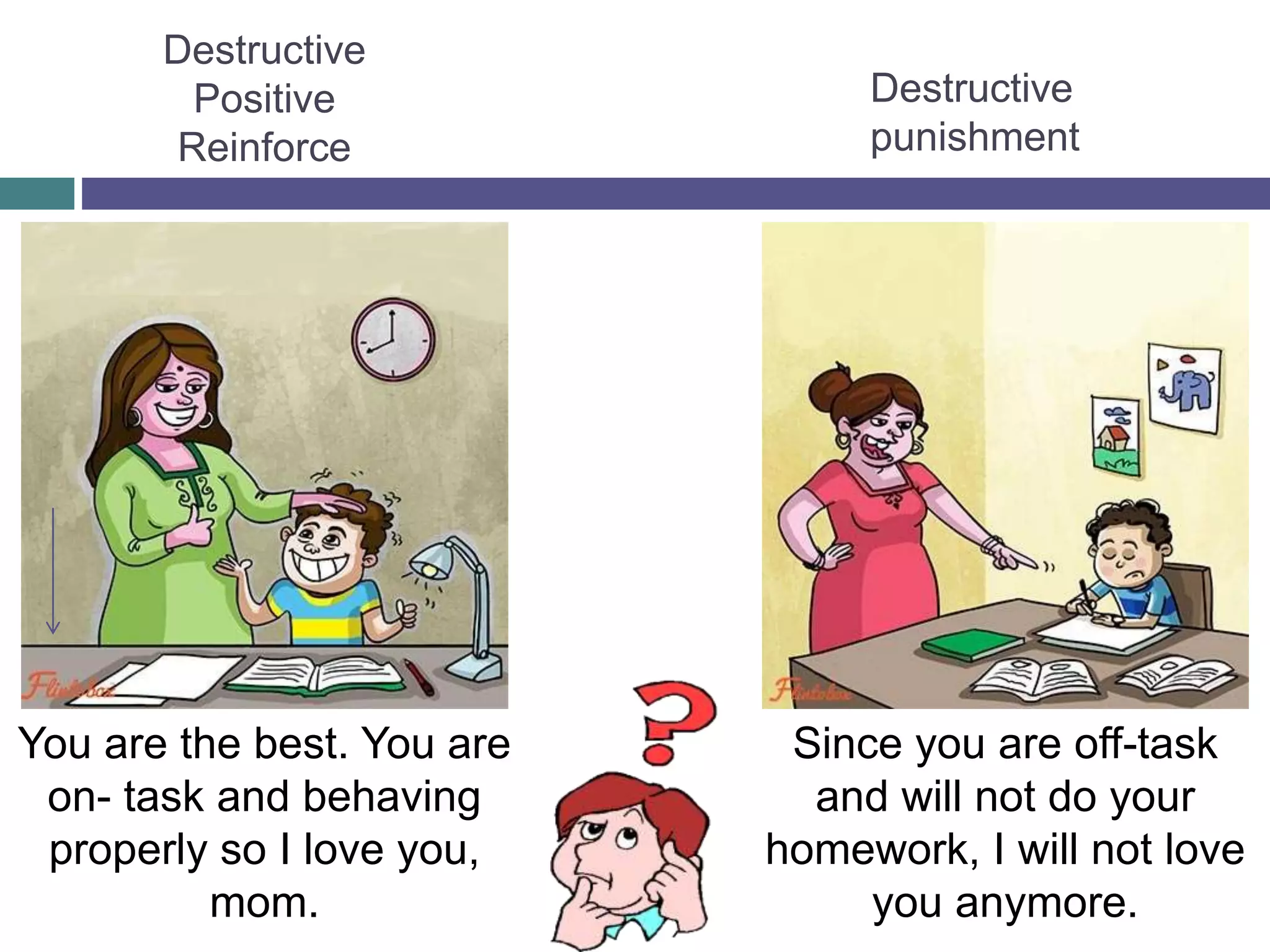 You are the best. You are
on- task and behaving
properly so I love you,
mom.
Since you are off-task
and will not do your
homework, I will not love
you anymore.
Destructive
Positive
Reinforce
Destructive
punishment
 