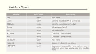 component of c language.pptx