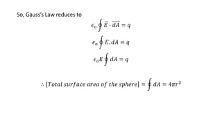 So, Gauss’s Law reduces to
𝜖𝑜 𝐸 ∙ 𝑑𝐴 = 𝑞
𝜖𝑜 𝐸. 𝑑𝐴 = 𝑞
𝜖𝑜𝐸 𝑑𝐴 = 𝑞
∴ 𝑇𝑜𝑡𝑎𝑙 𝑠𝑢𝑟𝑓𝑎𝑐𝑒 𝑎𝑟𝑒𝑎 𝑜𝑓 𝑡ℎ𝑒 𝑠𝑝ℎ𝑒𝑟𝑒 = 𝑑𝐴 = 4𝜋𝑟2
 