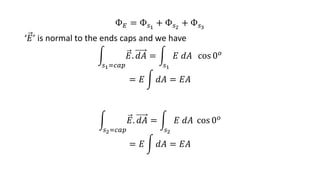 Ф𝐸 = Ф𝑠1
+ Ф𝑠2
+ Ф𝑠3
‘𝐸’ is normal to the ends caps and we have
𝑠1=𝑐𝑎𝑝
𝐸. 𝑑𝐴 =
𝑠1
𝐸 𝑑𝐴 cos 0𝑜
= 𝐸 𝑑𝐴 = 𝐸𝐴
𝑠2=𝑐𝑎𝑝
𝐸. 𝑑𝐴 =
𝑠2
𝐸 𝑑𝐴 cos 0𝑜
= 𝐸 𝑑𝐴 = 𝐸𝐴
 